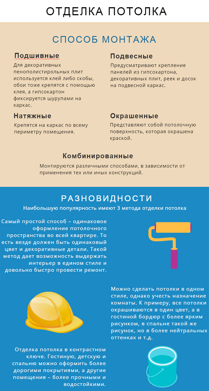 Отделочные работы